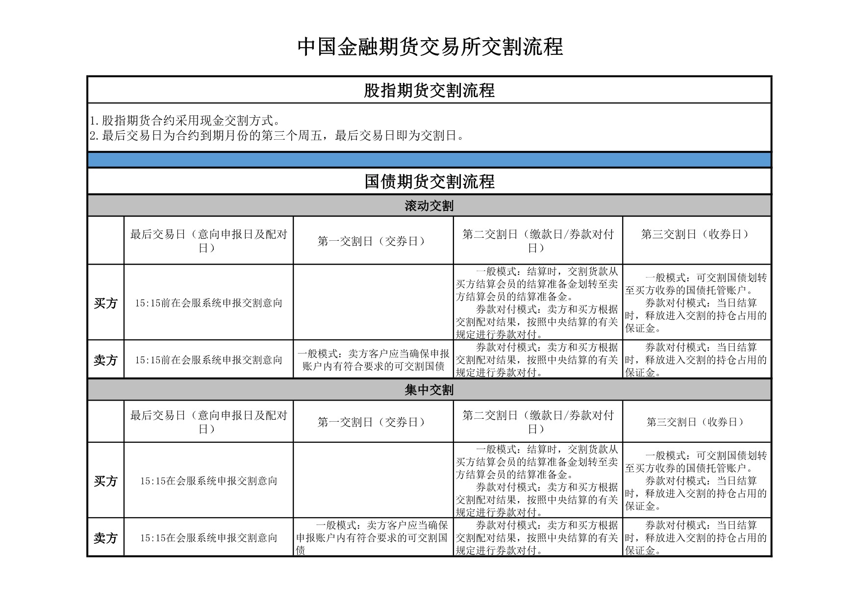 bti体育期货商品交割流程图（2021.5）.jpeg